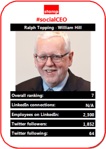 07 Ralph Topping