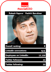 08 Rakesh Kapoor